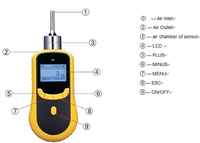 ATO Handheld Carbon Monoxide Gas Detector, 0 to 1000ppm CO Gas Tester Monitor - Image 4