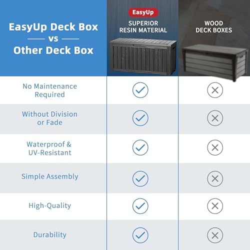 easyup outdoor storage box 100 gallon waterproof resin on a desk or shelf