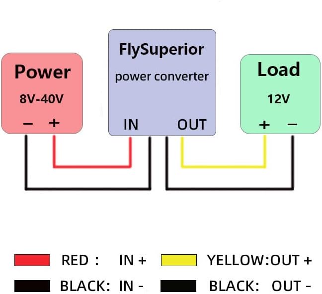 FlySuperior DC 12V 24V 36V to 12V 10A 120W Automatic Boost Buck Converter - Image 7