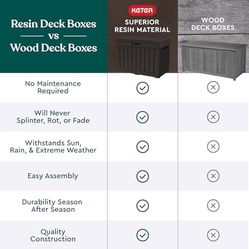 keter kentwood 50 gal outdoor storage box and on a desk or shelf
