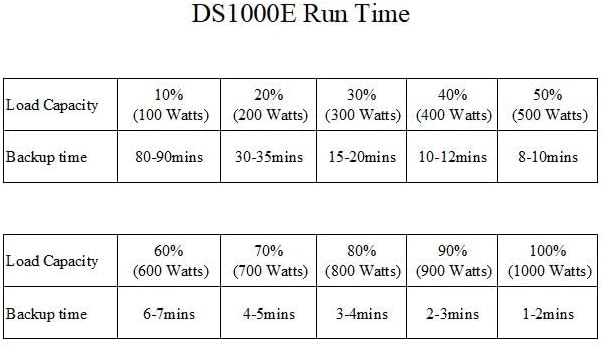 OPTI-UPS DS1000E-RM Online Double Conversion Uninterruptible Power Supply - Image 4