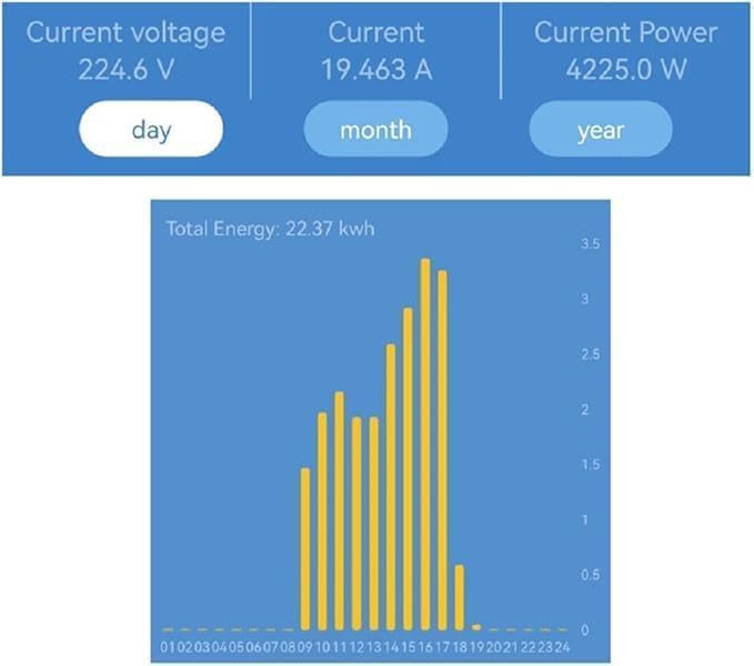 Tuya app WiFi Smart Energy Monitor, Single Phase Clamp Electricity Meter - Image 8