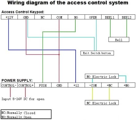 AGPTEK RFID Door Access Control System Kit, Home Security System - Image 6