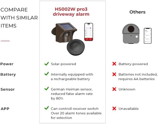 eMACROS Pro 3 Solar Driveway Alarm - Image 2