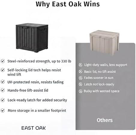 east oak 31 gallon outdoor storage box, waterproof, view 10