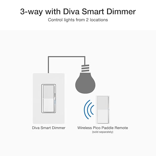 Lutron Diva Smart Dimmer Switch - Image 7