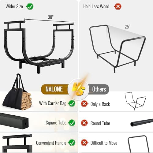 nalone 30 inch firewood rack with carrier bag showing dimensions