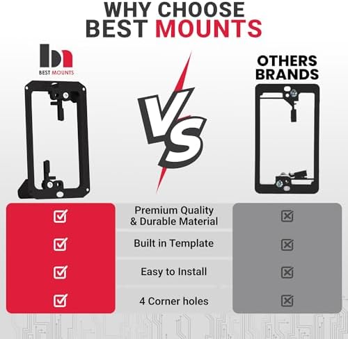 BestMounts Low Voltage Mounting Bracket 1 Gang, 12 Pack for Single Gang Wall Plate, Telephone Wires, Network Cables, HDMI, Coaxial, Speaker Cables - Low Voltage Box Cable Wall Plate Bracket, Mud Ring