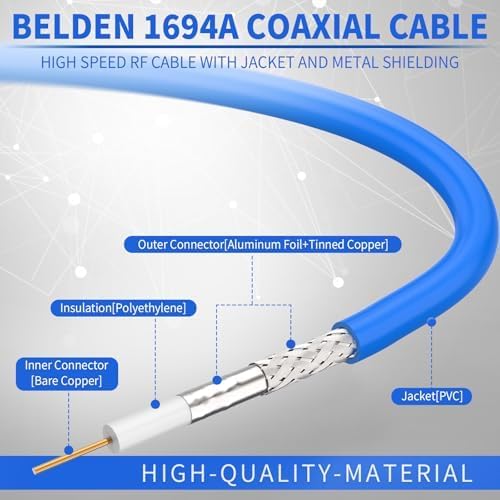 Superbat SDI Cable BNC Cable 3G/6G/12G，10FT/15FT/30FT/50FT/100FT/200FT - Image 8