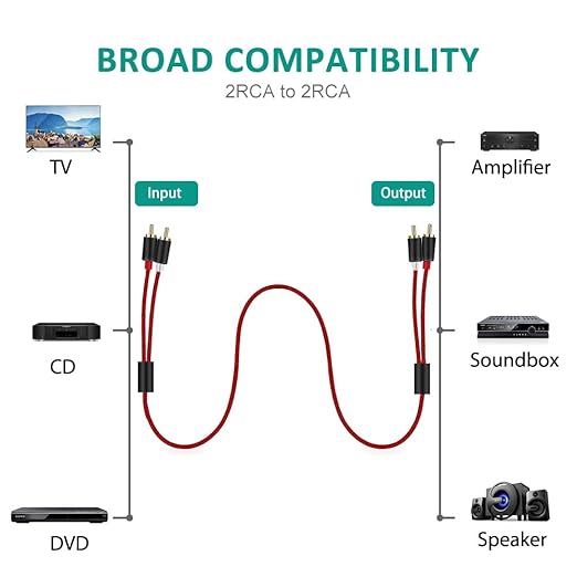 Goalfish RCA Cable, 2-Male to 2-Male RCA Audio Cord Stereo Subwoofer Cable - Image 6