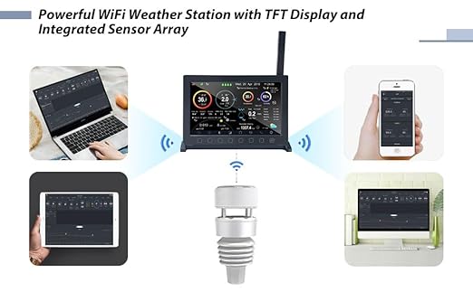 ECOWITT Wittboy Pro Weather Station HP2564, - Image 7
