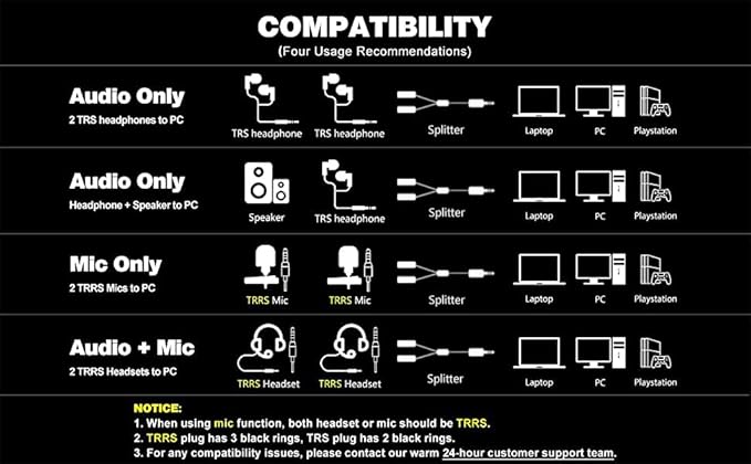 MillSO Headset Splitter for 2 TRRS Headphones or Mics - Image 5