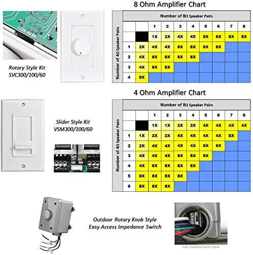 OSD Audio 100W in Wall Volume Control Impedance Matching - Image 5