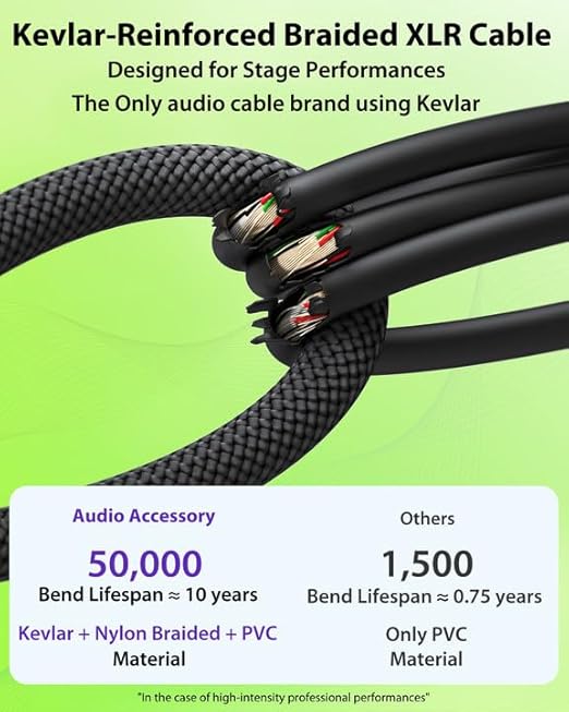 XLR Cables 20ft 2 Pack, Kevlar-Reinforced Nylon Braided Microphone Cable - Image 3
