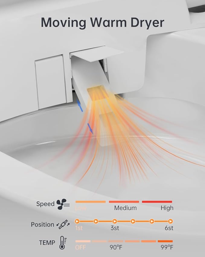 EPLO Smart Toilet Bidet, Auto Open Close, Foam Shiled, 1000 Gram MaP Flush Score - Image 4