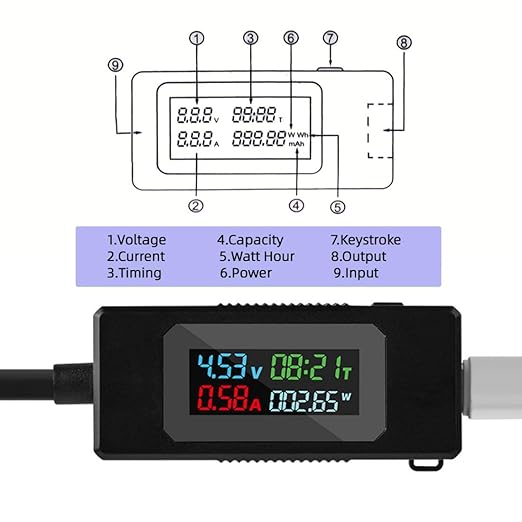 chenyang USB C Power Tester Digital Multimeter 4-30V 0-6.5A Color Screen - Image 6