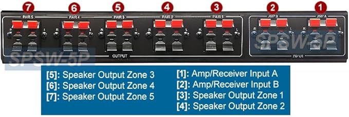 AllAboutAdapters Professional 5-Zone Stereo Speaker Distribution Controller - Image 4