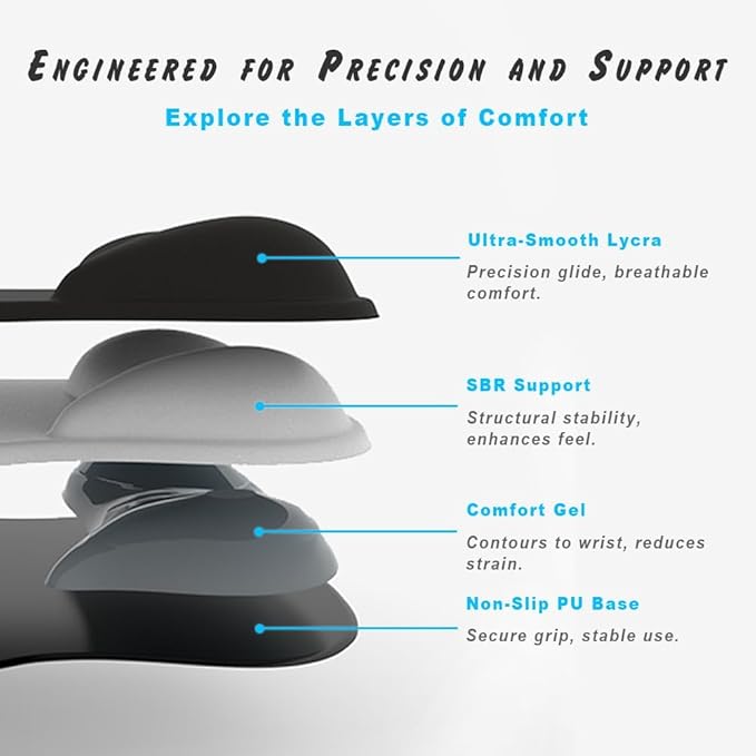 ErgoComfort Gel Wrist Rest Mouse Pad-Ergonomic Office Mousepad - Image 4