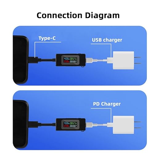 chenyang USB C Power Tester Digital Multimeter 4-30V 0-6.5A Color Screen - Image 5