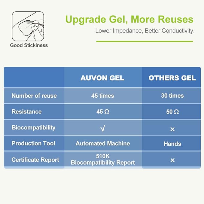 AUVON Rechargeable TENS Unit Muscle Stimulator, 24 Modes 4th Gen TENS Machine - Image 4
