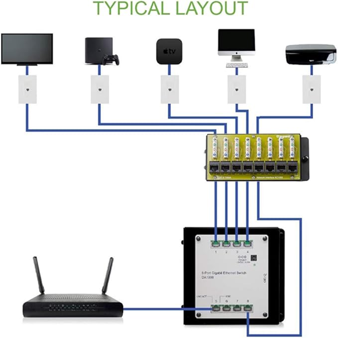 Legrand - OnQ Cat 6 Network Interface Module, Wifi Module - Image 6