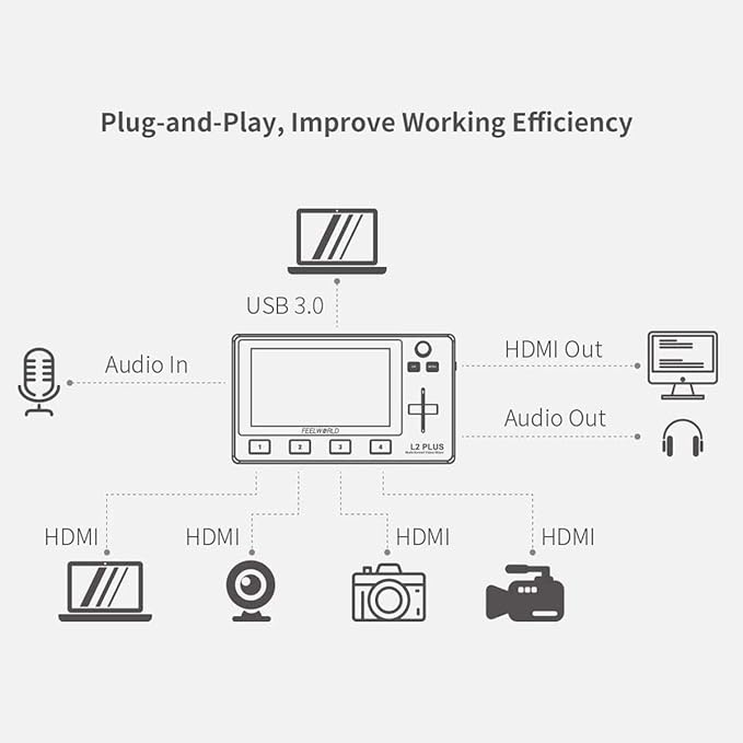 Feelworld L2 Plus 5.5" LCD Multi-Camera Video Mixer Switcher - Image 3