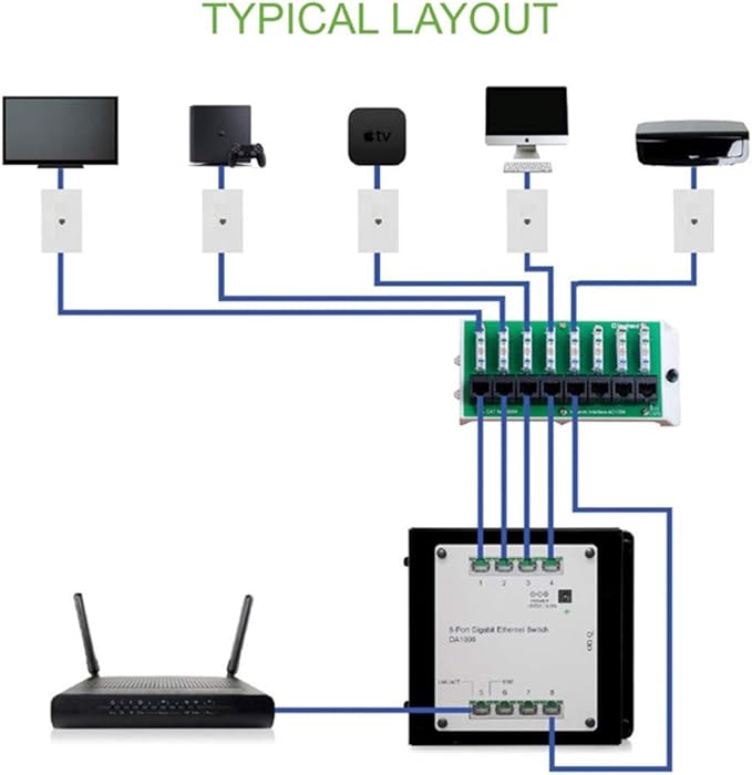 Legrand - OnQ Cat5e Network Interface Module, Wifi Module - Image 6
