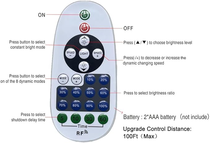 RF Single-Color LED Dimmer Light Controller, Replacement Remote - Image 2