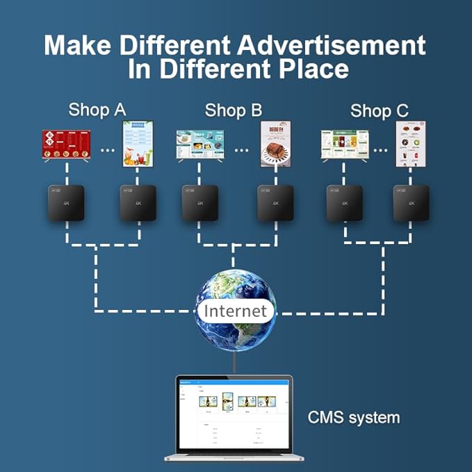 Lunzn Digital Signage Advertising Display Box Commercial AD Media Player - Image 8