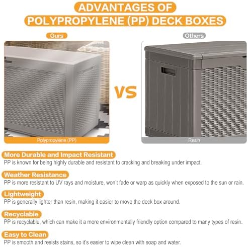 modern-depo 100 gallon deck box waterproof outdoor storage, close-up detail