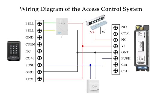 Smart Access Control Power Supply Controller, 12V/14V 3A - Image 7