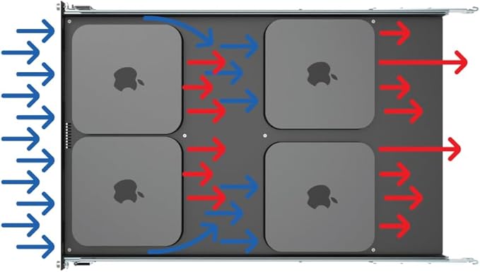 Mac mini Sliding Rack Shelf. Mounts 4 Mac Minis in A 19In Standard Rack. - Image 9
