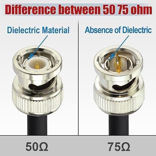 Superbat 3G/6G/12G SDI Cable 1ft BNC Jumper Belden 1694A Cable, Supports - Image 6