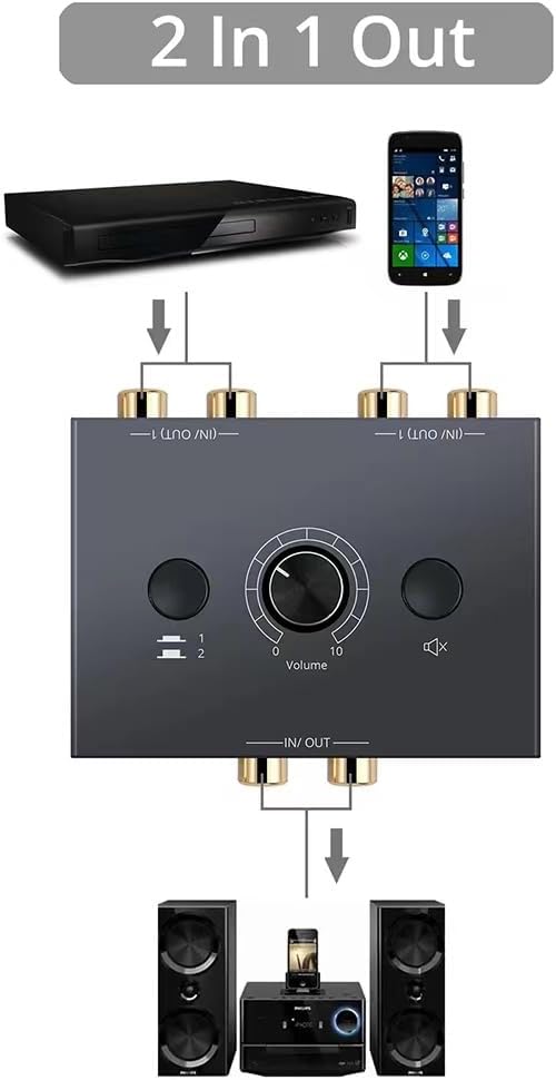 RCA Stereo Audio Switcher R/L Audio Selector Splitter 2-in-1-Out Audio Selector - Image 4
