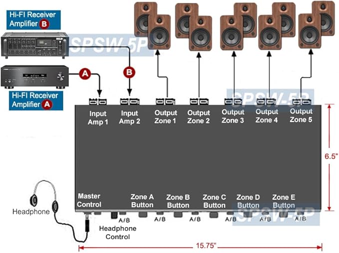 AllAboutAdapters Professional 5-Zone Stereo Speaker Distribution Controller - Image 3