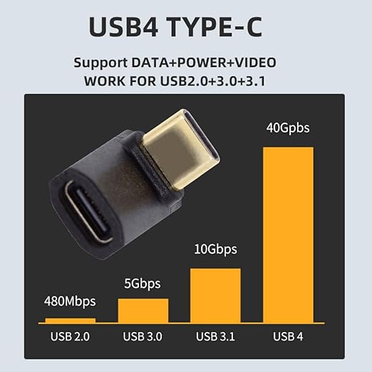 chenyang USB C Connector USB4 Type C 240W Power 40Gbps Data 8K Video Extension - Image 3