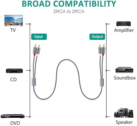 Goalfish RCA Cable, 4FT RCA Audio Cable Stereo 2RCA to 2RCA Male to Male Cord - Image 6
