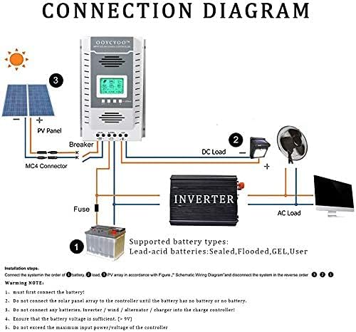 OOYCYOO MPPT Charge Controller 80 amp 12V/24V Auto, 80A Solar Panel Charge - Image 7