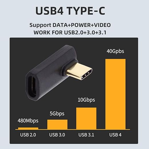 chenyang USB C Connector USB4 Type C 240W Power 40Gbps Data 8K Video Extension - Image 3