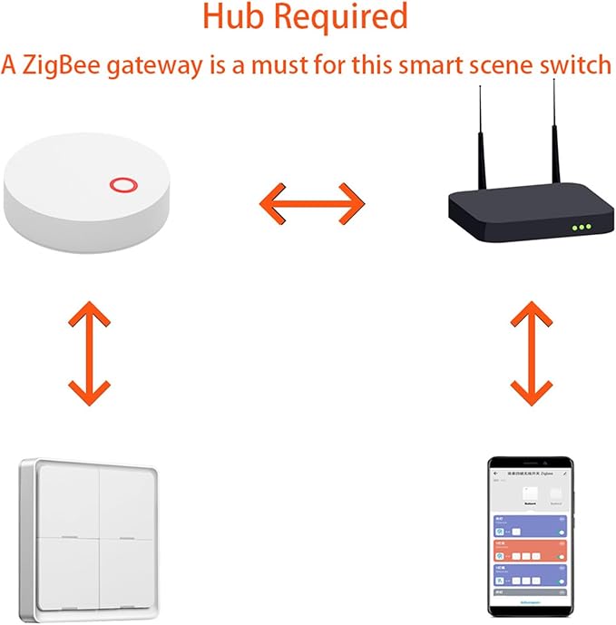 House Automation Scene Controller - Image 2