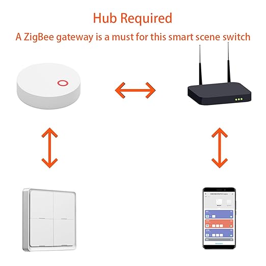 House Automation Scene Controller - Image 2