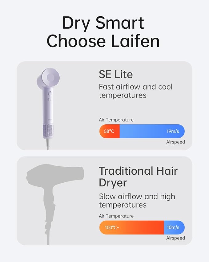 Laifen SE Lite Hair Dryer, Negative Ionic Blow Dryer - Image 4
