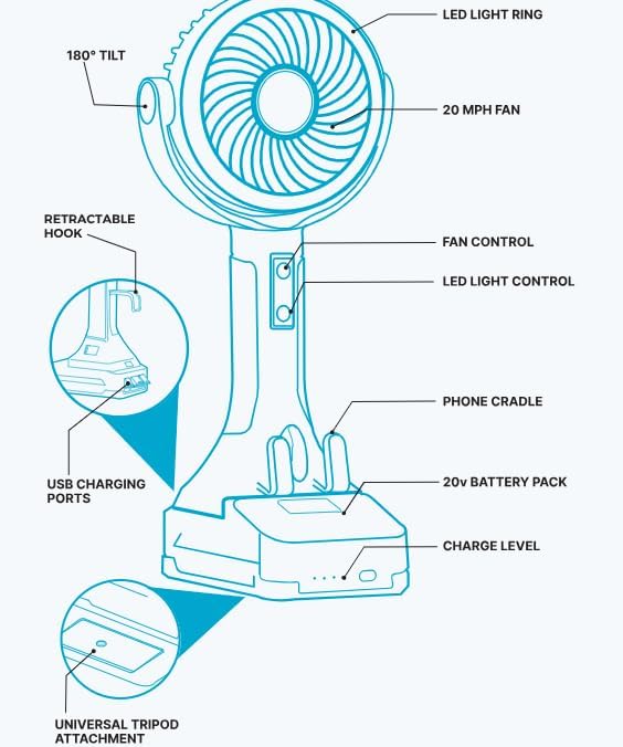 CANE5 AirLux Pro, Portable Fan, 180-Degree Tilt Head, 5 Speeds, 18MPH Wind - Image 9