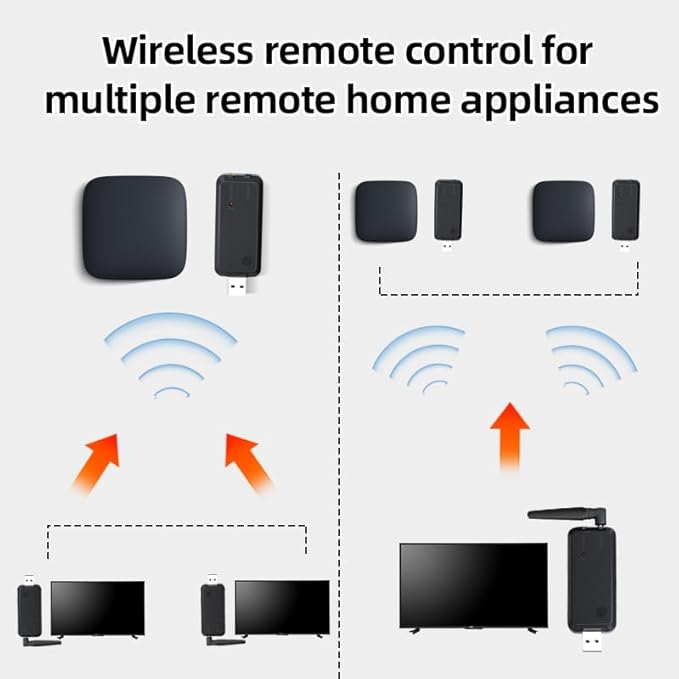 SPENFiLY Wireless Infrared Repeater System – Remote Control Extender - Image 4
