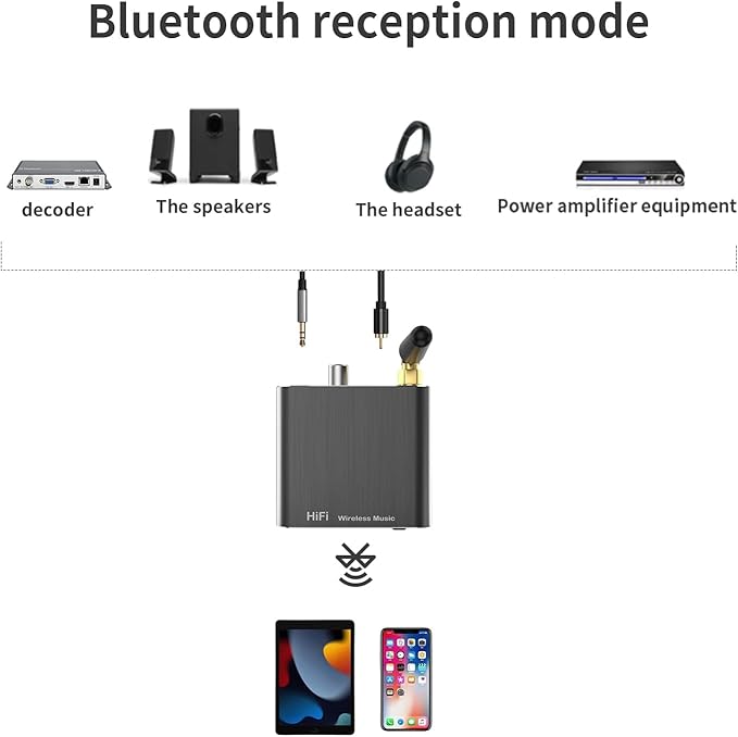 Bluetooth Receiver for Home Stereo, DAC Bluetooth 5.3 Adapter - Image 5