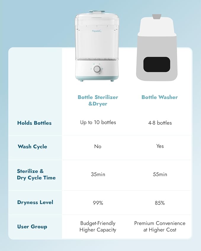 Papablic Baby Bottle Sterilizer and Dryer Pro, Esterilizador De Biberones - Image 4