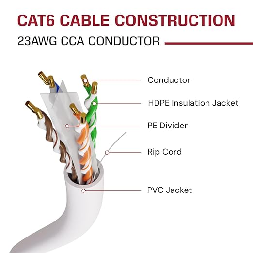 Dripstone CAT6 Ethernet Cable 1000ft Bulk Network LAN Wire 23AWG Solid CCA UTP - Image 5