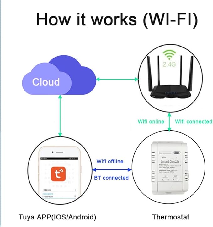 WiFi Temp-Humidity Controller Sensor Module Wireless Remote Control - Image 7