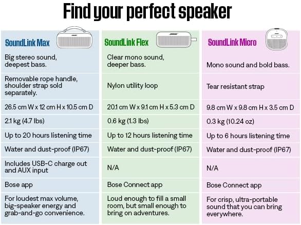 Bose SoundLink Flex Bluetooth Speaker - Image 7