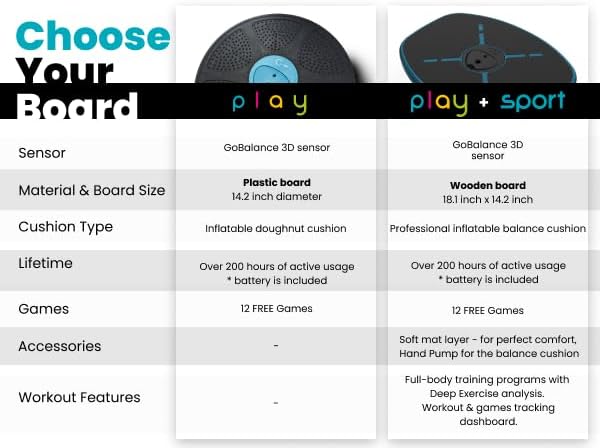 GoBalance Board - Image 5